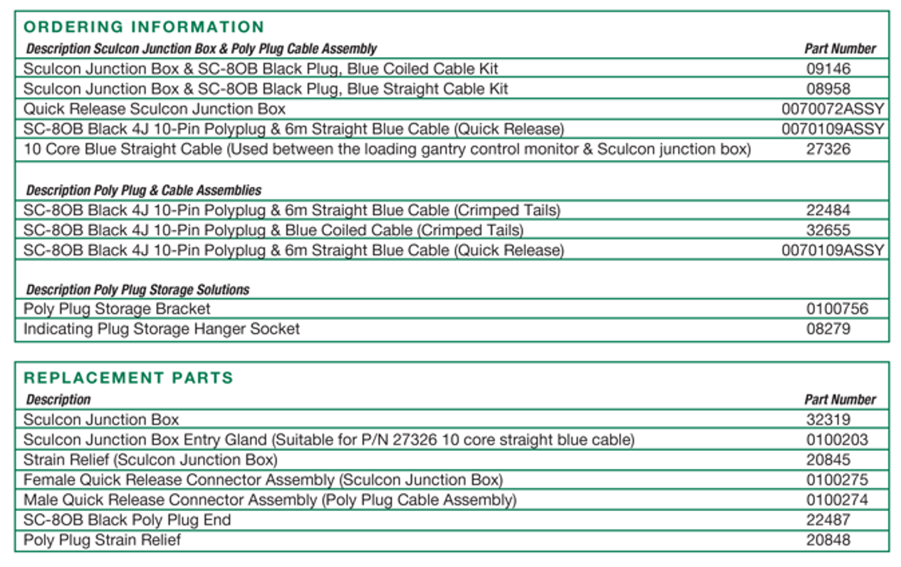 Europe SculCon Plug&Cable Ordering Info