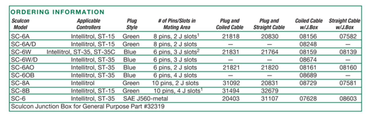 North America SculCon Plug&Cable Ordering Info