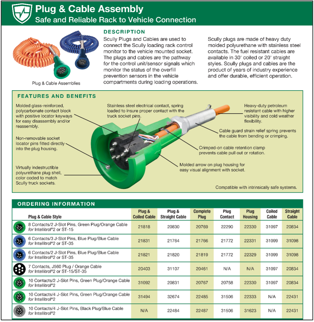 Scully Plug&Cable Assembly Guide